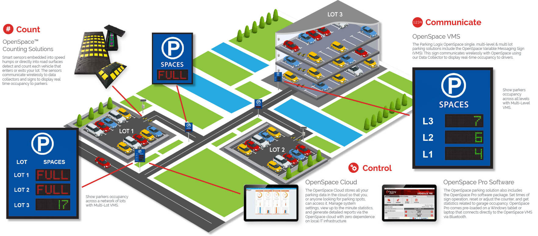 OpenSpace Infographic